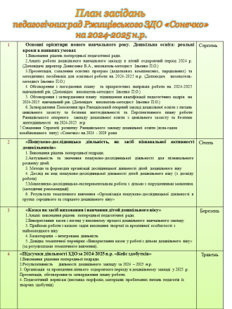 /Files/images/metodichna_robota/педради 24-25.png